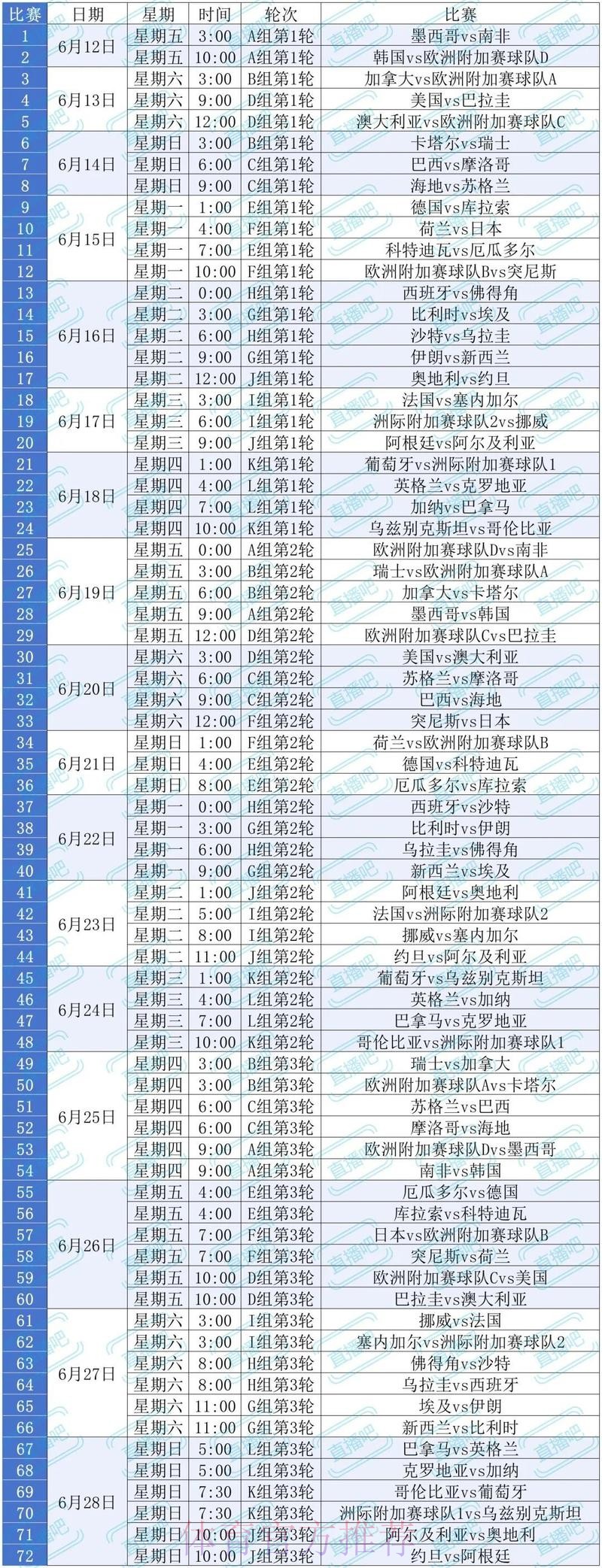 2026美加墨世界杯全程直播指南 2026美加墨世界杯全程直播指南