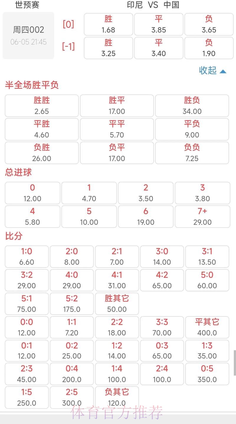 2026世界杯投注赔率解析与预测 2026世界杯投注赔率解析与预测