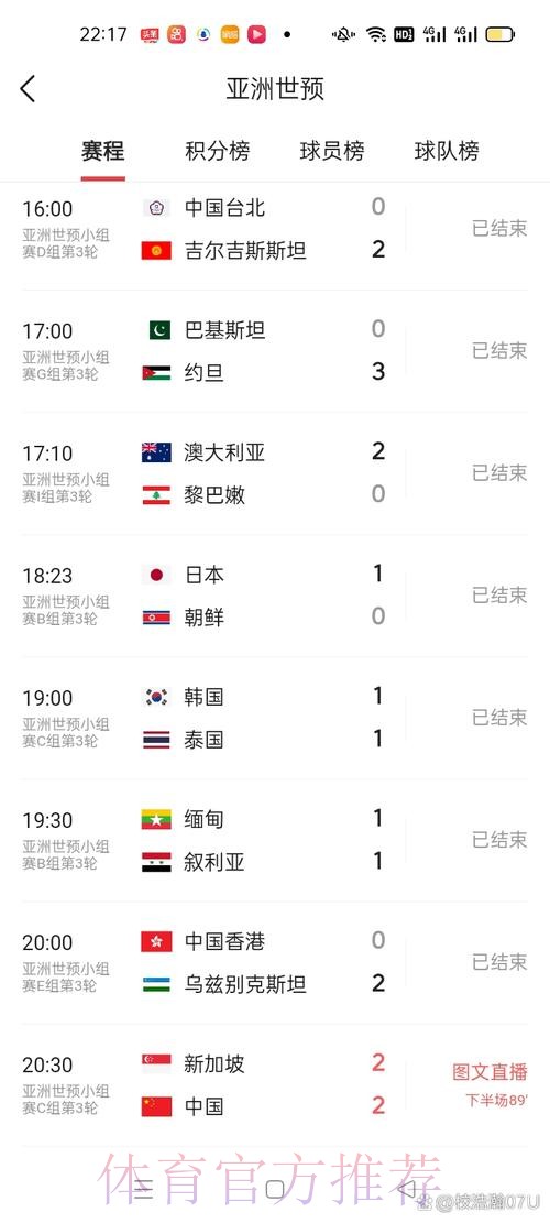 世界杯比赛比分最新动态汇总 世界杯比赛比分最新动态汇总