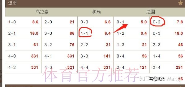 世界杯投注波胆技巧分享 世界杯投注波胆技巧分享