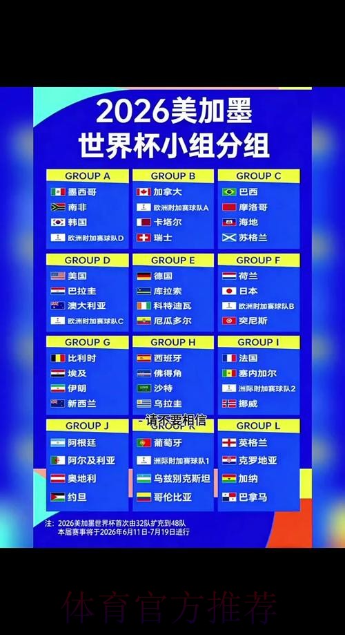 2026世界杯全程赛程及详细解析 2026世界杯全程赛程及详细解析