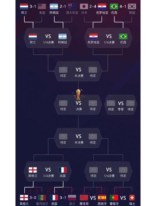 世界杯各球队实力综合分析 世界杯各球队实力综合分析